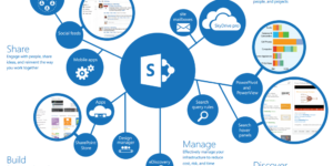 Microsoft SharePoint